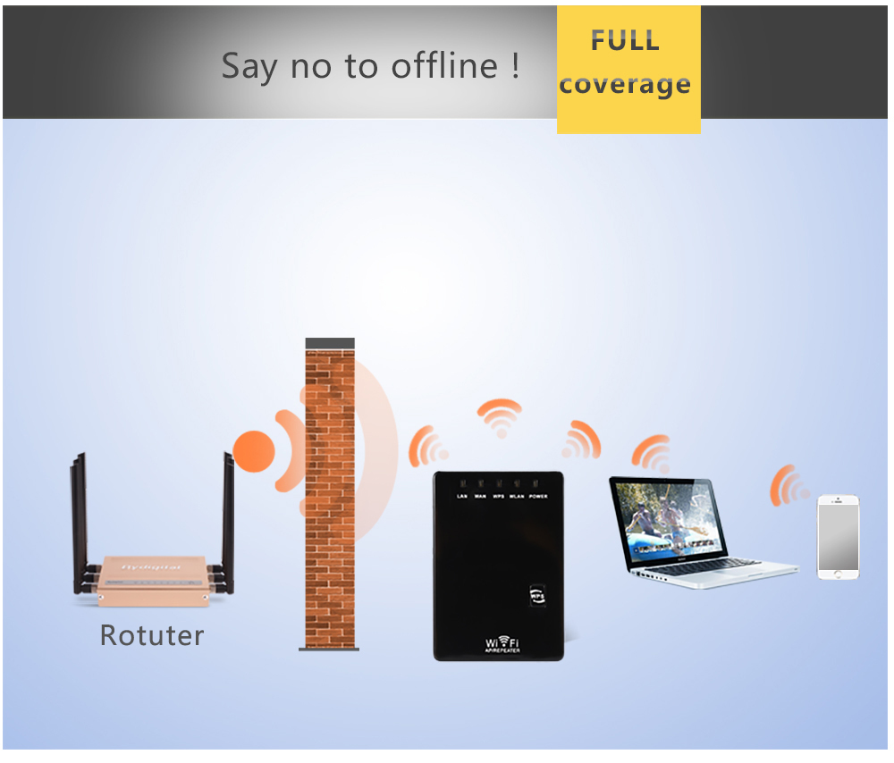 300Mbps Wifi Repeater Wireless - Wifi Range Extender ulasan dan harga